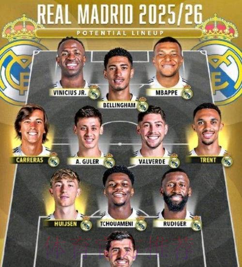 皇马今夏重点补强后防 不会对阵容大换血